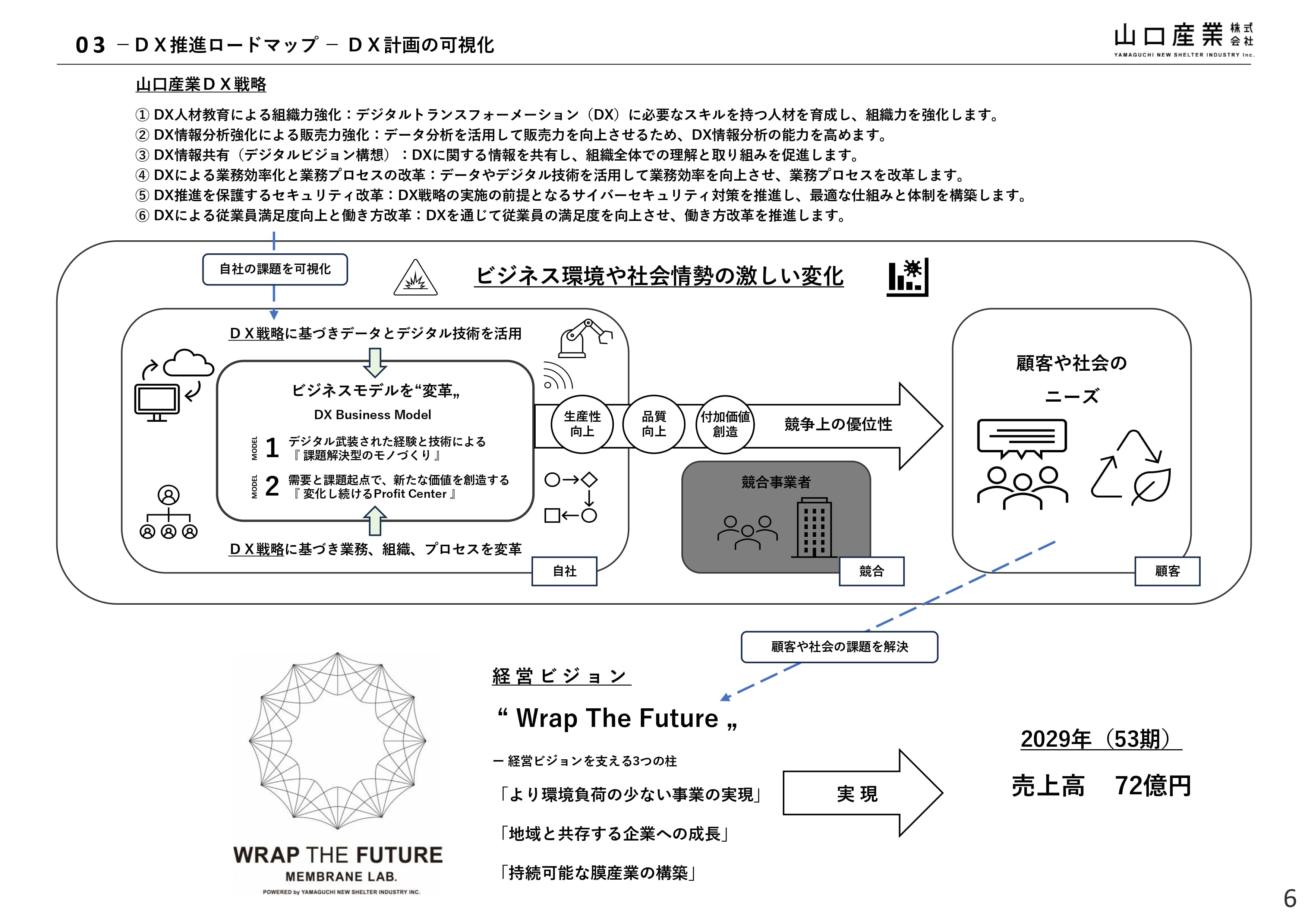 デジタルを駆使して取り巻く課題に立ち向かう